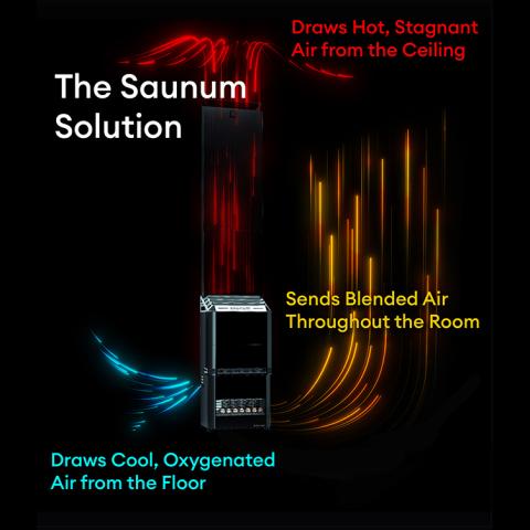 Saunum AIR 7 Sauna Heater